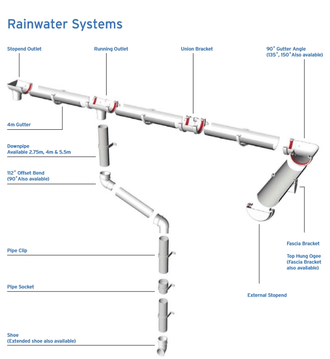 guttering systems diagram ipswich