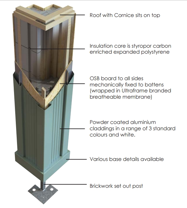 loggia column specification ipswich